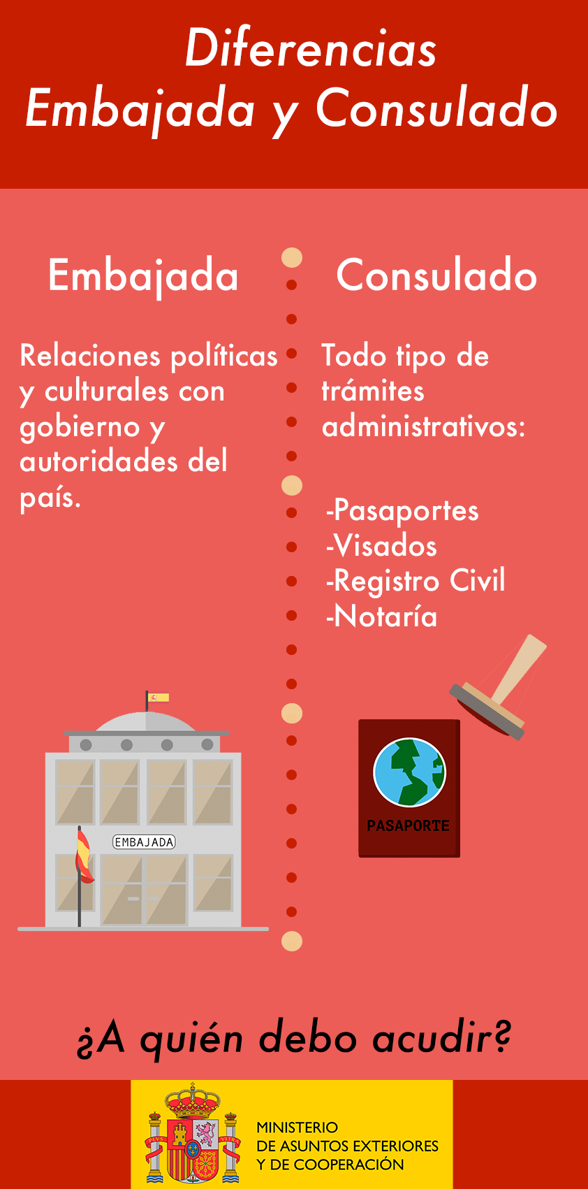 Infografía